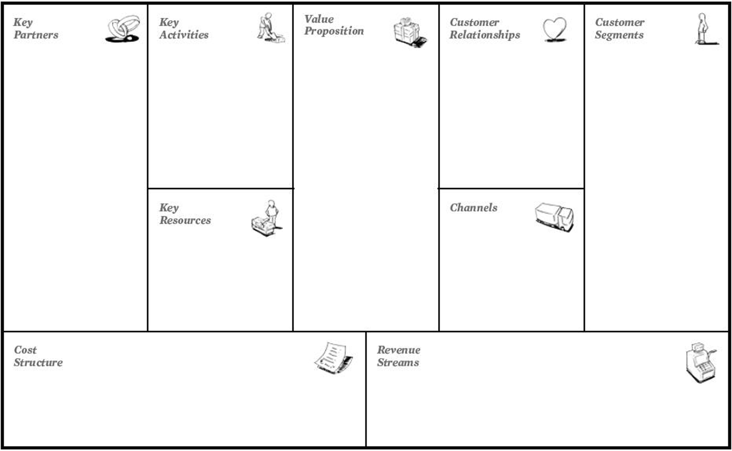 Business Model Canvas for ARTISTS | ARTSPARK