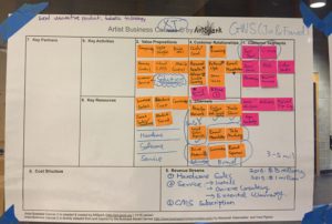 business-canvas-used