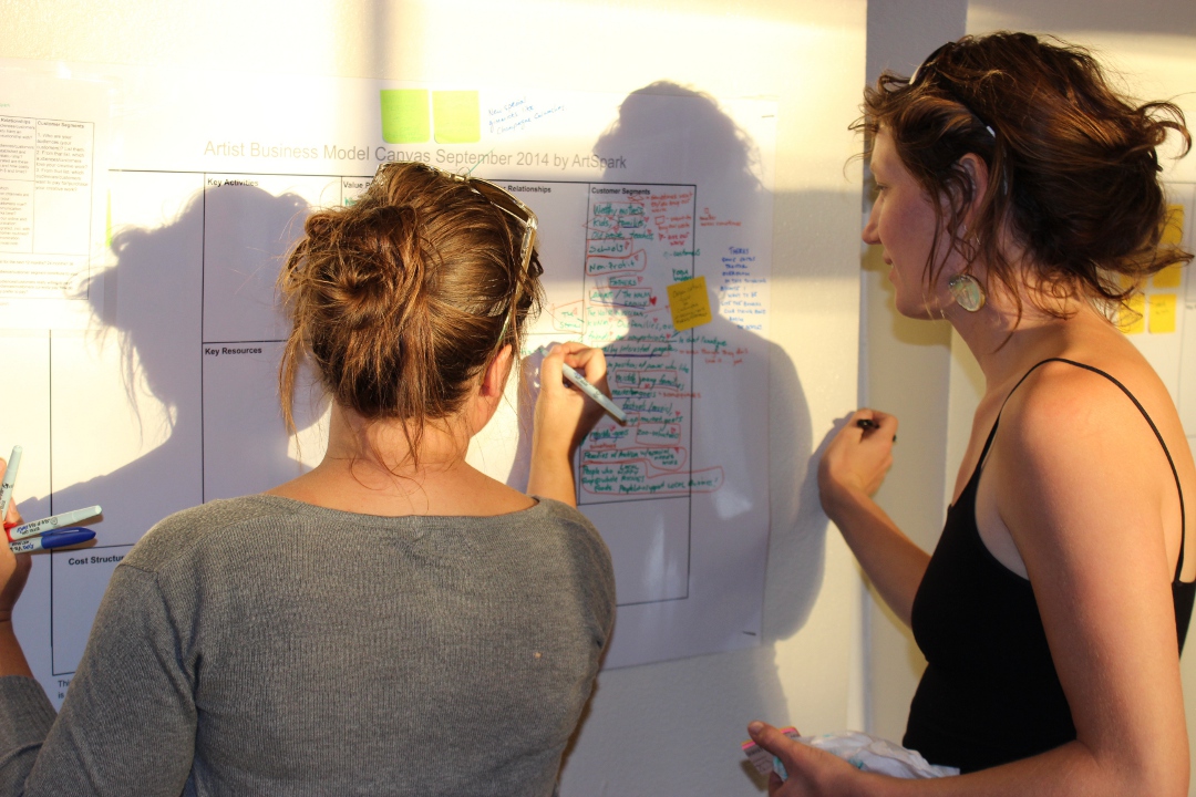 Business Model Canvas for ARTISTS